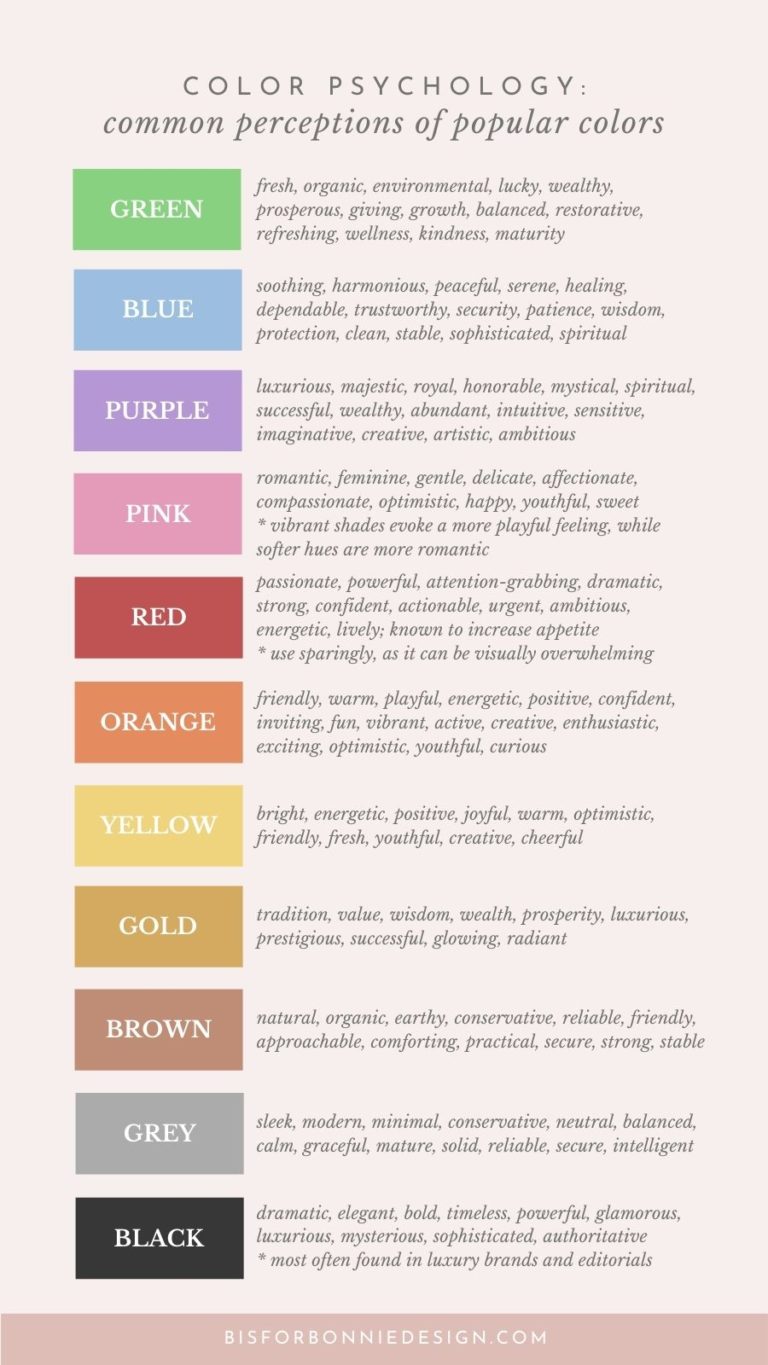The Psychology of Strategic Brand Color Palettes - b is for bonnie ...